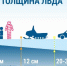 Вода не прощает беспечности - Боградский район